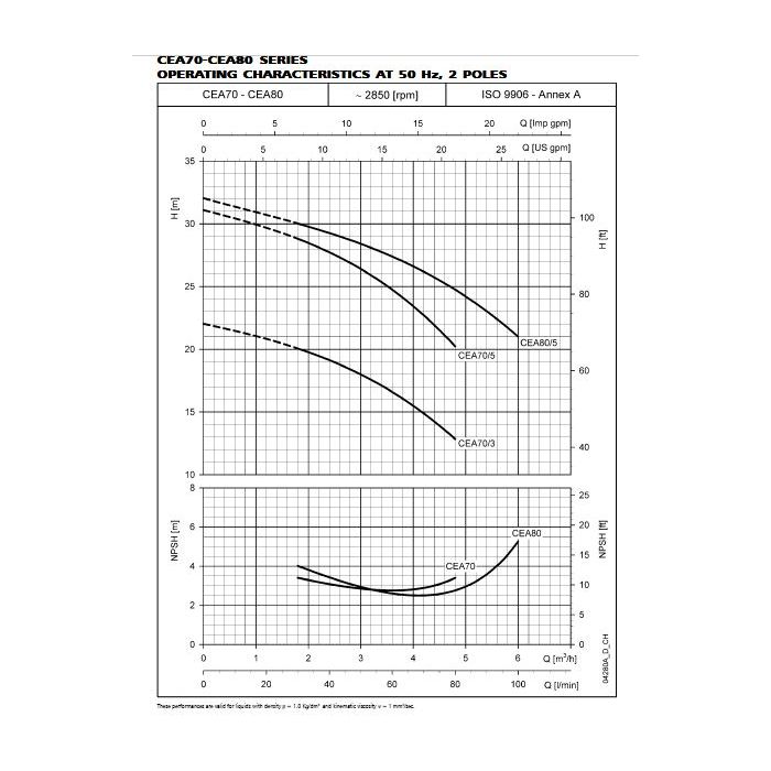 Buy Lowara Ceam V A Centrifugal Booster Pump V