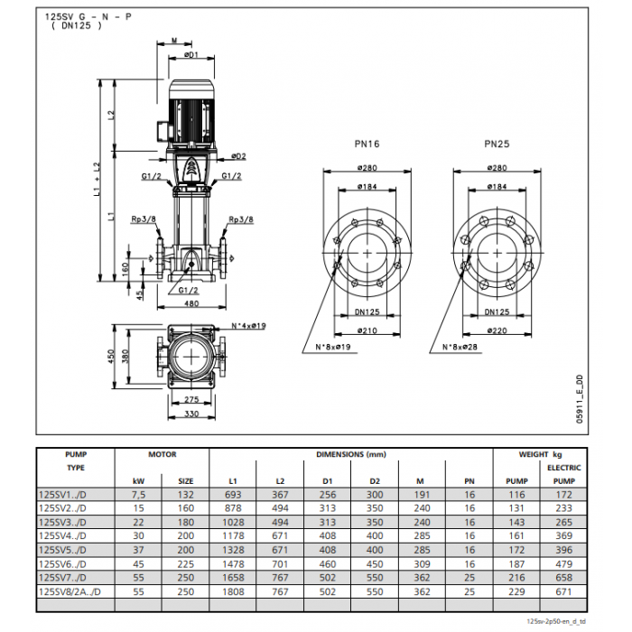 Buy Lowara E-SVH 125SVH1G075T/4 Hydrovar Variable Speed Vertical ...