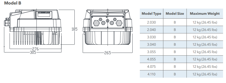 Buy Lowara Hydrovar HVL4.075-A0010 Pump Mounted Variable Speed Drive