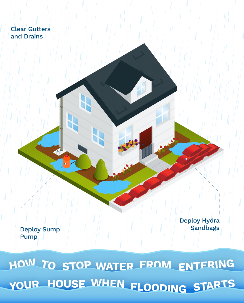 graphic detailing how to stop flood water entering your home when the flooding starts