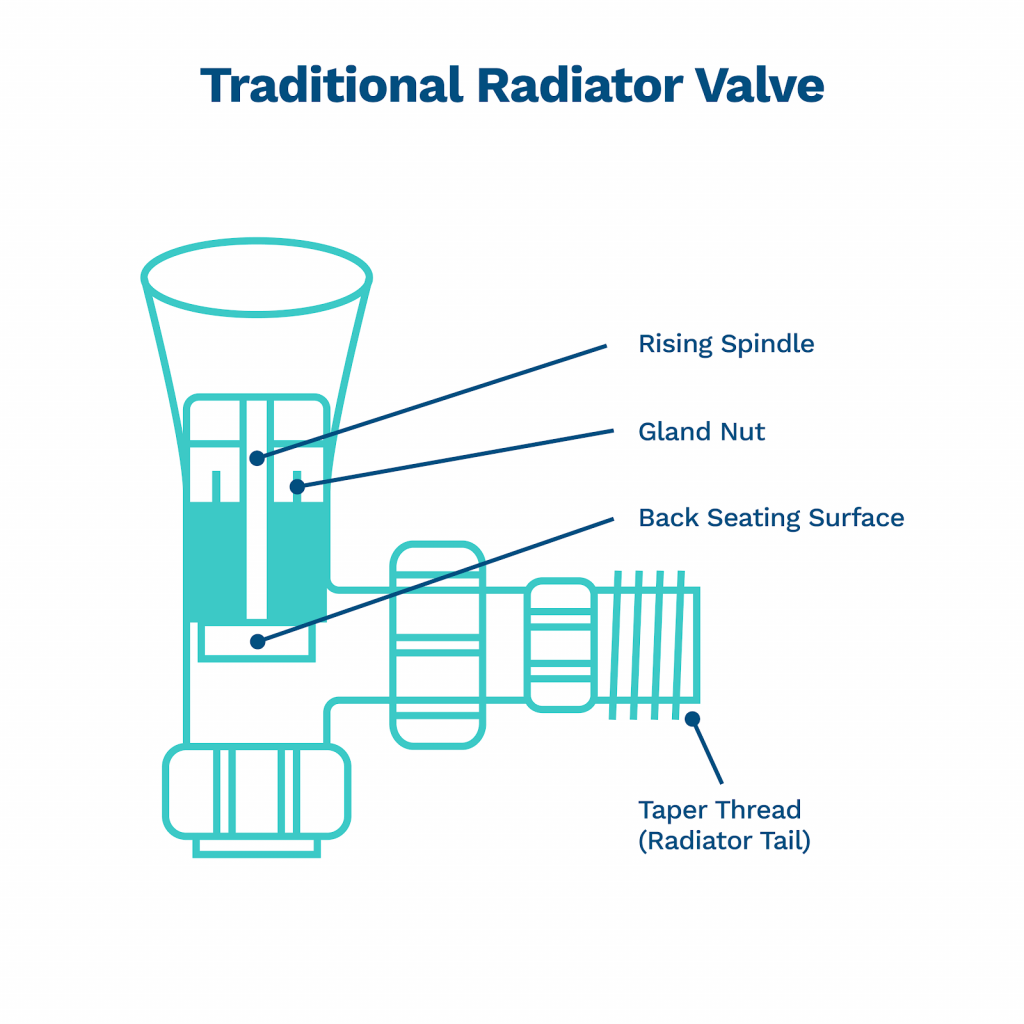 Traditional Radiator Valve 1024x1024 